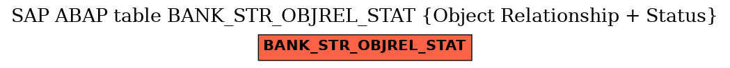 E-R Diagram for table BANK_STR_OBJREL_STAT (Object Relationship + Status)
