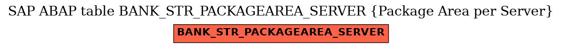 E-R Diagram for table BANK_STR_PACKAGEAREA_SERVER (Package Area per Server)