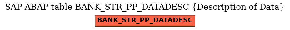 E-R Diagram for table BANK_STR_PP_DATADESC (Description of Data)