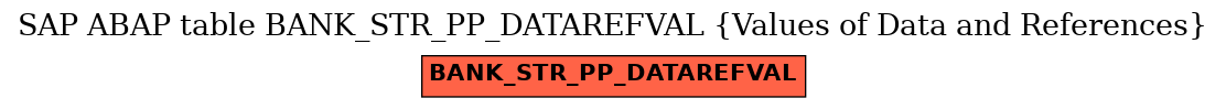 E-R Diagram for table BANK_STR_PP_DATAREFVAL (Values of Data and References)