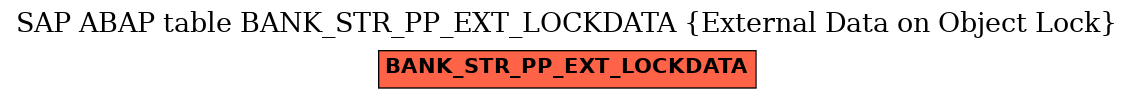 E-R Diagram for table BANK_STR_PP_EXT_LOCKDATA (External Data on Object Lock)