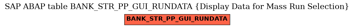 E-R Diagram for table BANK_STR_PP_GUI_RUNDATA (Display Data for Mass Run Selection)