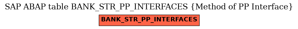 E-R Diagram for table BANK_STR_PP_INTERFACES (Method of PP Interface)