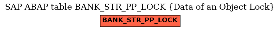 E-R Diagram for table BANK_STR_PP_LOCK (Data of an Object Lock)