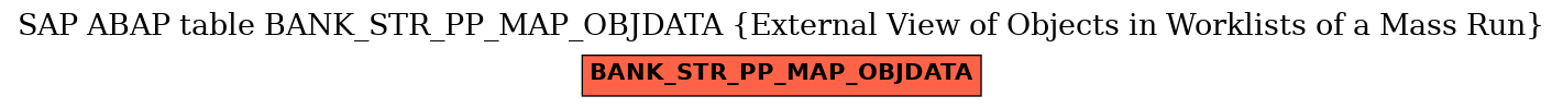 E-R Diagram for table BANK_STR_PP_MAP_OBJDATA (External View of Objects in Worklists of a Mass Run)