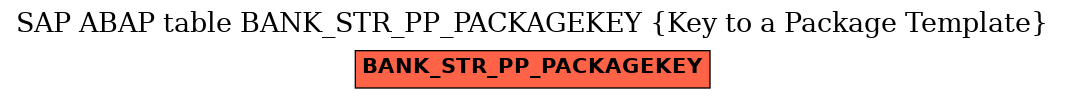 E-R Diagram for table BANK_STR_PP_PACKAGEKEY (Key to a Package Template)