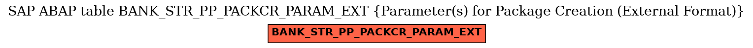 E-R Diagram for table BANK_STR_PP_PACKCR_PARAM_EXT (Parameter(s) for Package Creation (External Format))