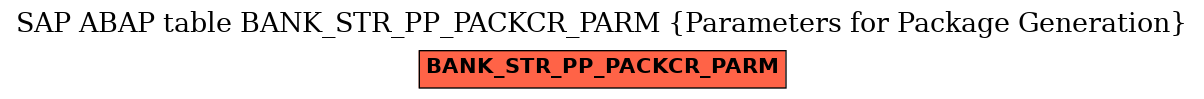 E-R Diagram for table BANK_STR_PP_PACKCR_PARM (Parameters for Package Generation)