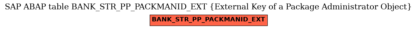 E-R Diagram for table BANK_STR_PP_PACKMANID_EXT (External Key of a Package Administrator Object)