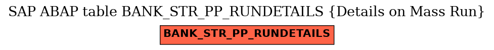 E-R Diagram for table BANK_STR_PP_RUNDETAILS (Details on Mass Run)