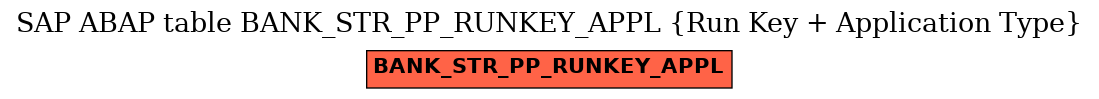 E-R Diagram for table BANK_STR_PP_RUNKEY_APPL (Run Key + Application Type)