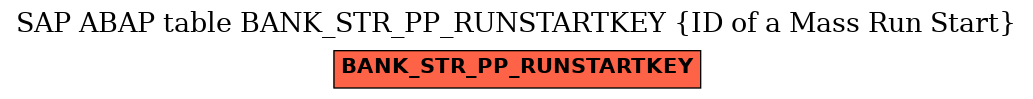 E-R Diagram for table BANK_STR_PP_RUNSTARTKEY (ID of a Mass Run Start)