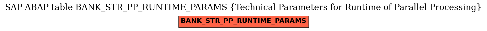 E-R Diagram for table BANK_STR_PP_RUNTIME_PARAMS (Technical Parameters for Runtime of Parallel Processing)