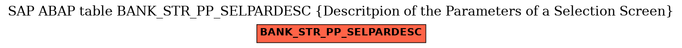 E-R Diagram for table BANK_STR_PP_SELPARDESC (Descritpion of the Parameters of a Selection Screen)