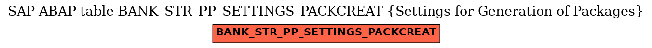 E-R Diagram for table BANK_STR_PP_SETTINGS_PACKCREAT (Settings for Generation of Packages)