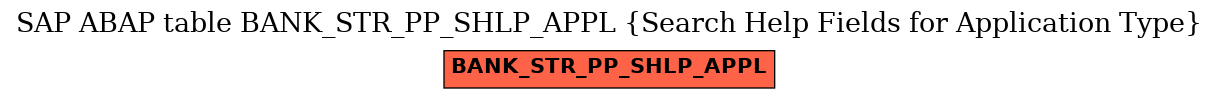 E-R Diagram for table BANK_STR_PP_SHLP_APPL (Search Help Fields for Application Type)