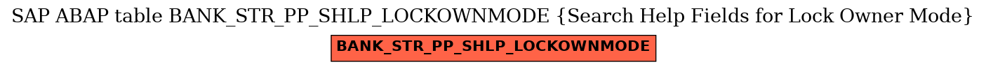 E-R Diagram for table BANK_STR_PP_SHLP_LOCKOWNMODE (Search Help Fields for Lock Owner Mode)