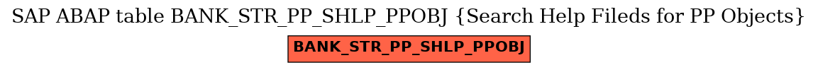 E-R Diagram for table BANK_STR_PP_SHLP_PPOBJ (Search Help Fileds for PP Objects)