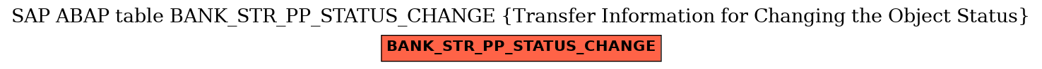 E-R Diagram for table BANK_STR_PP_STATUS_CHANGE (Transfer Information for Changing the Object Status)