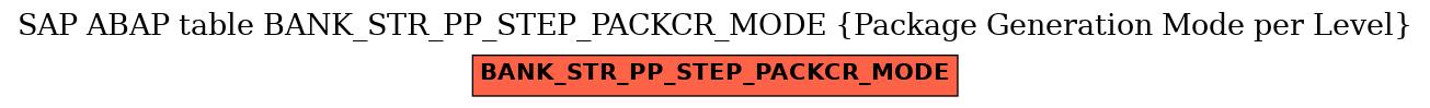 E-R Diagram for table BANK_STR_PP_STEP_PACKCR_MODE (Package Generation Mode per Level)