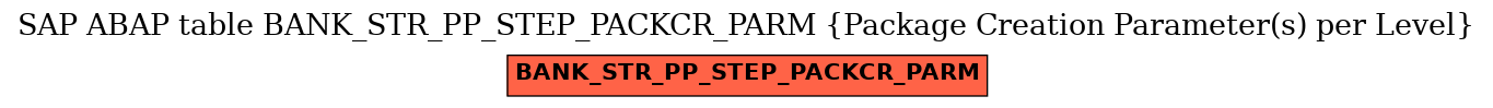 E-R Diagram for table BANK_STR_PP_STEP_PACKCR_PARM (Package Creation Parameter(s) per Level)