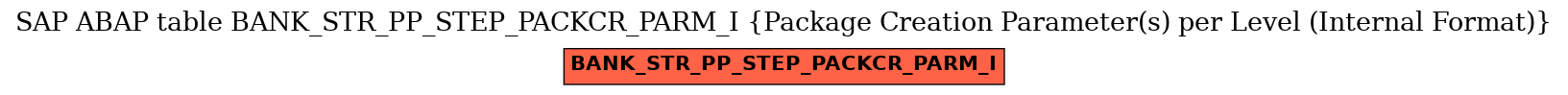 E-R Diagram for table BANK_STR_PP_STEP_PACKCR_PARM_I (Package Creation Parameter(s) per Level (Internal Format))
