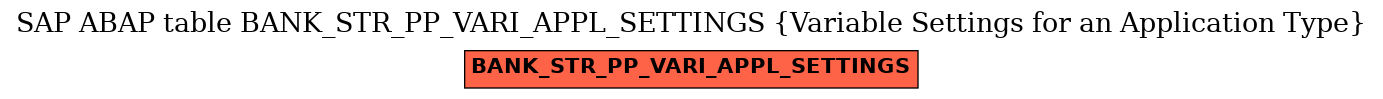 E-R Diagram for table BANK_STR_PP_VARI_APPL_SETTINGS (Variable Settings for an Application Type)