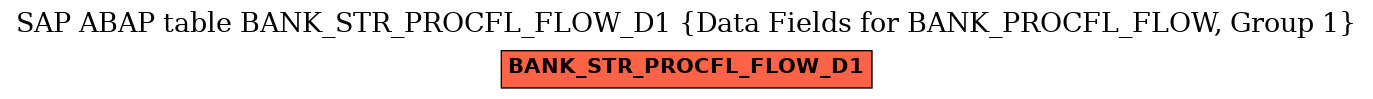 E-R Diagram for table BANK_STR_PROCFL_FLOW_D1 (Data Fields for BANK_PROCFL_FLOW, Group 1)