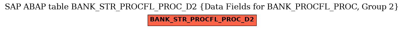 E-R Diagram for table BANK_STR_PROCFL_PROC_D2 (Data Fields for BANK_PROCFL_PROC, Group 2)