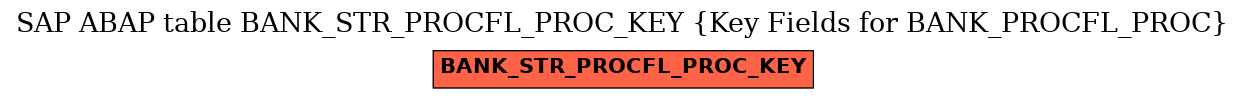 E-R Diagram for table BANK_STR_PROCFL_PROC_KEY (Key Fields for BANK_PROCFL_PROC)