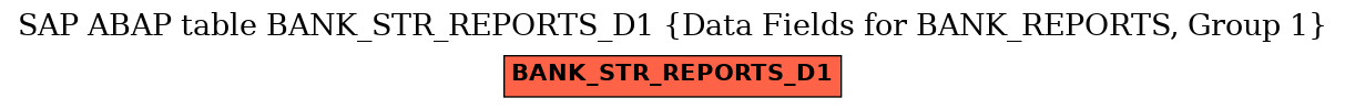E-R Diagram for table BANK_STR_REPORTS_D1 (Data Fields for BANK_REPORTS, Group 1)