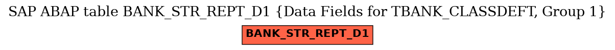 E-R Diagram for table BANK_STR_REPT_D1 (Data Fields for TBANK_CLASSDEFT, Group 1)