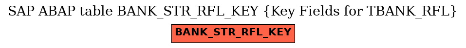 E-R Diagram for table BANK_STR_RFL_KEY (Key Fields for TBANK_RFL)
