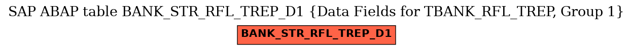 E-R Diagram for table BANK_STR_RFL_TREP_D1 (Data Fields for TBANK_RFL_TREP, Group 1)
