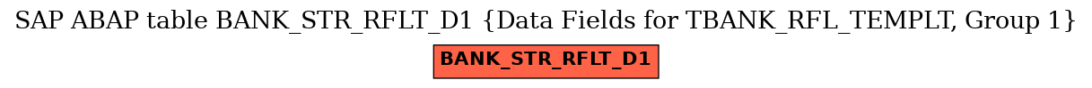 E-R Diagram for table BANK_STR_RFLT_D1 (Data Fields for TBANK_RFL_TEMPLT, Group 1)