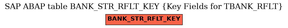 E-R Diagram for table BANK_STR_RFLT_KEY (Key Fields for TBANK_RFLT)