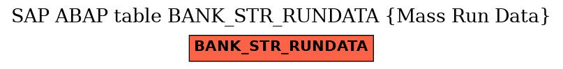 E-R Diagram for table BANK_STR_RUNDATA (Mass Run Data)