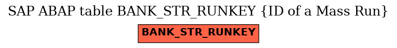 E-R Diagram for table BANK_STR_RUNKEY (ID of a Mass Run)