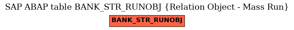E-R Diagram for table BANK_STR_RUNOBJ (Relation Object - Mass Run)