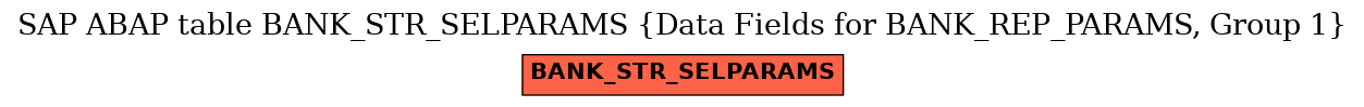 E-R Diagram for table BANK_STR_SELPARAMS (Data Fields for BANK_REP_PARAMS, Group 1)