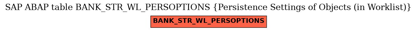 E-R Diagram for table BANK_STR_WL_PERSOPTIONS (Persistence Settings of Objects (in Worklist))
