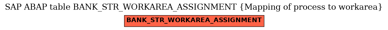 E-R Diagram for table BANK_STR_WORKAREA_ASSIGNMENT (Mapping of process to workarea)