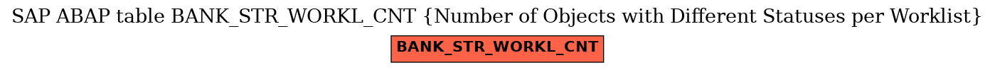 E-R Diagram for table BANK_STR_WORKL_CNT (Number of Objects with Different Statuses per Worklist)
