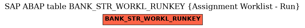 E-R Diagram for table BANK_STR_WORKL_RUNKEY (Assignment Worklist - Run)