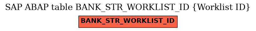 E-R Diagram for table BANK_STR_WORKLIST_ID (Worklist ID)