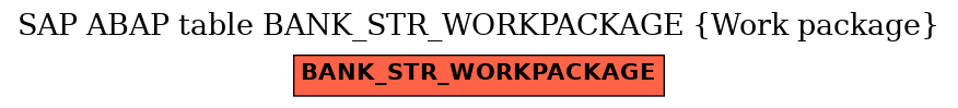 E-R Diagram for table BANK_STR_WORKPACKAGE (Work package)