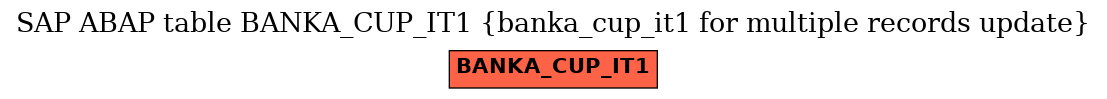 E-R Diagram for table BANKA_CUP_IT1 (banka_cup_it1 for multiple records update)