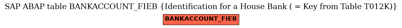 E-R Diagram for table BANKACCOUNT_FIEB (Identification for a House Bank ( = Key from Table T012K))