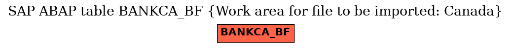 E-R Diagram for table BANKCA_BF (Work area for file to be imported: Canada)