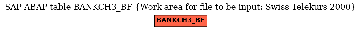 E-R Diagram for table BANKCH3_BF (Work area for file to be input: Swiss Telekurs 2000)